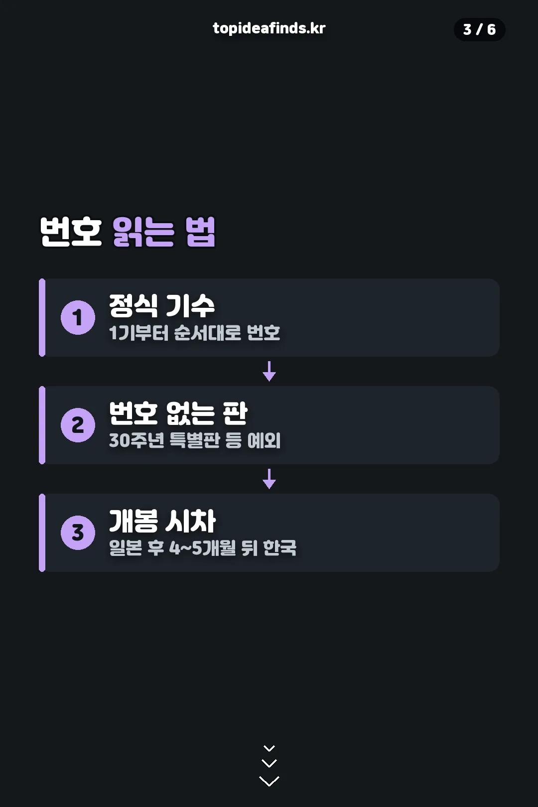 번호 읽는 법