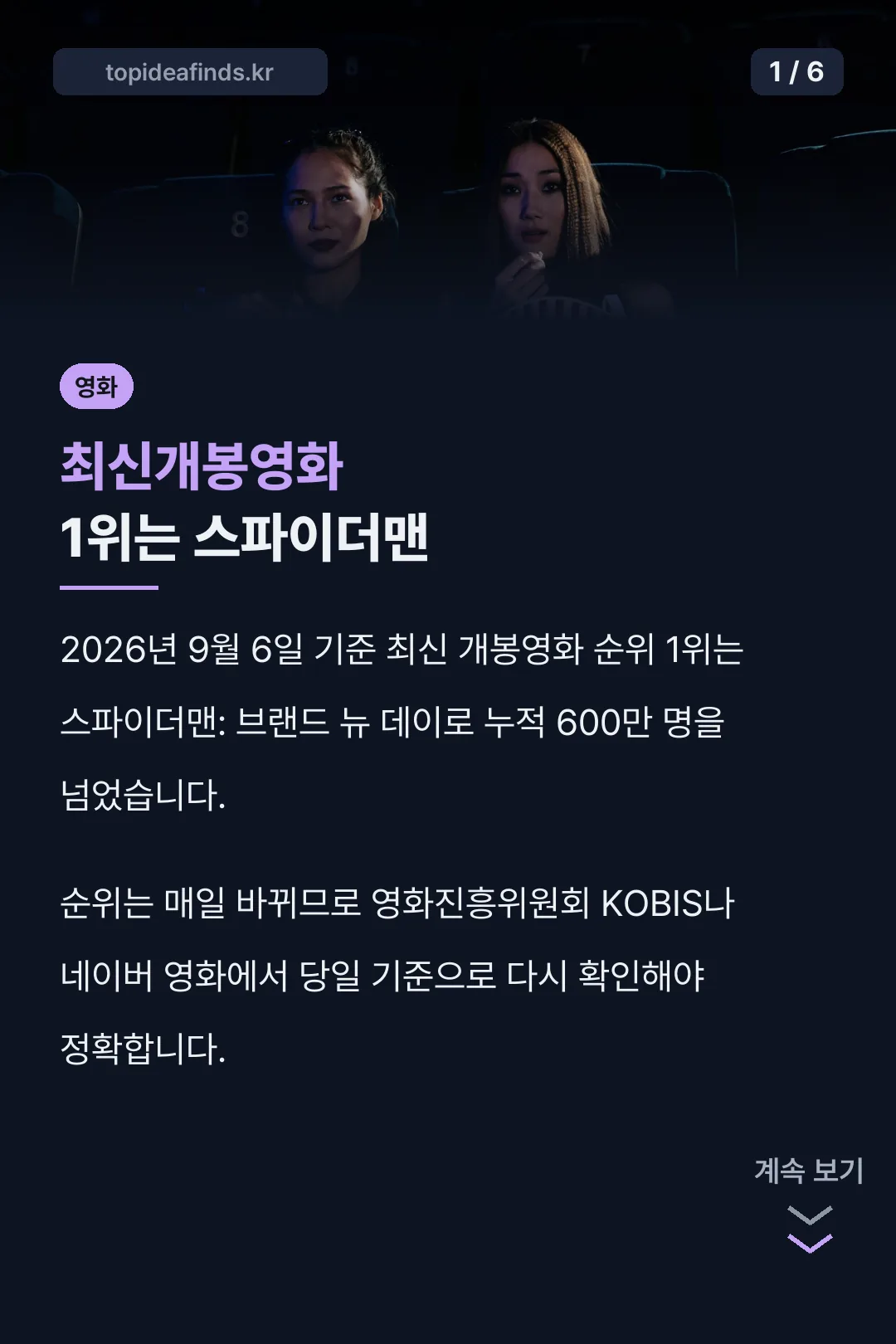 최신개봉영화 1위는 스파이더맨