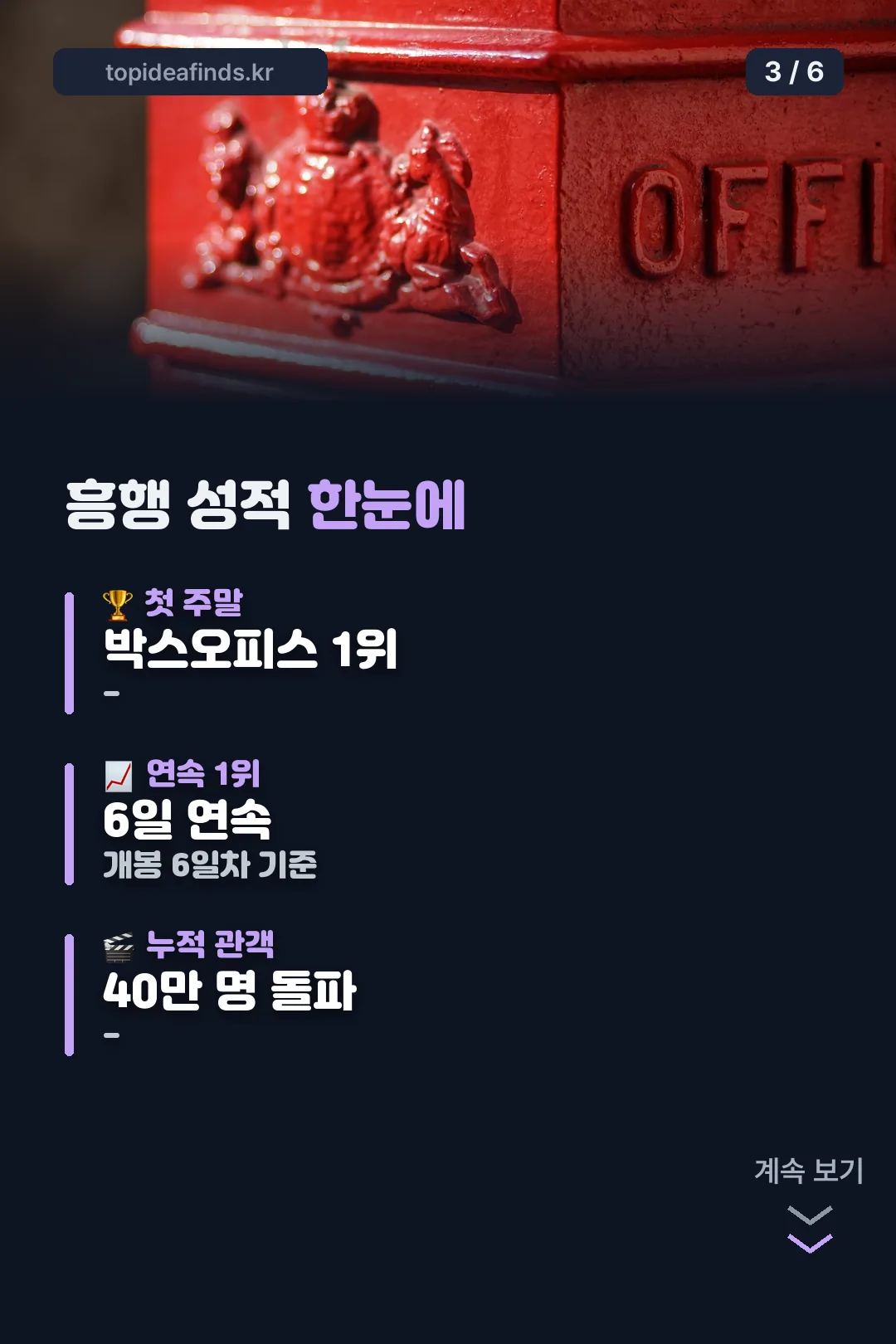 흥행 성적 한눈에