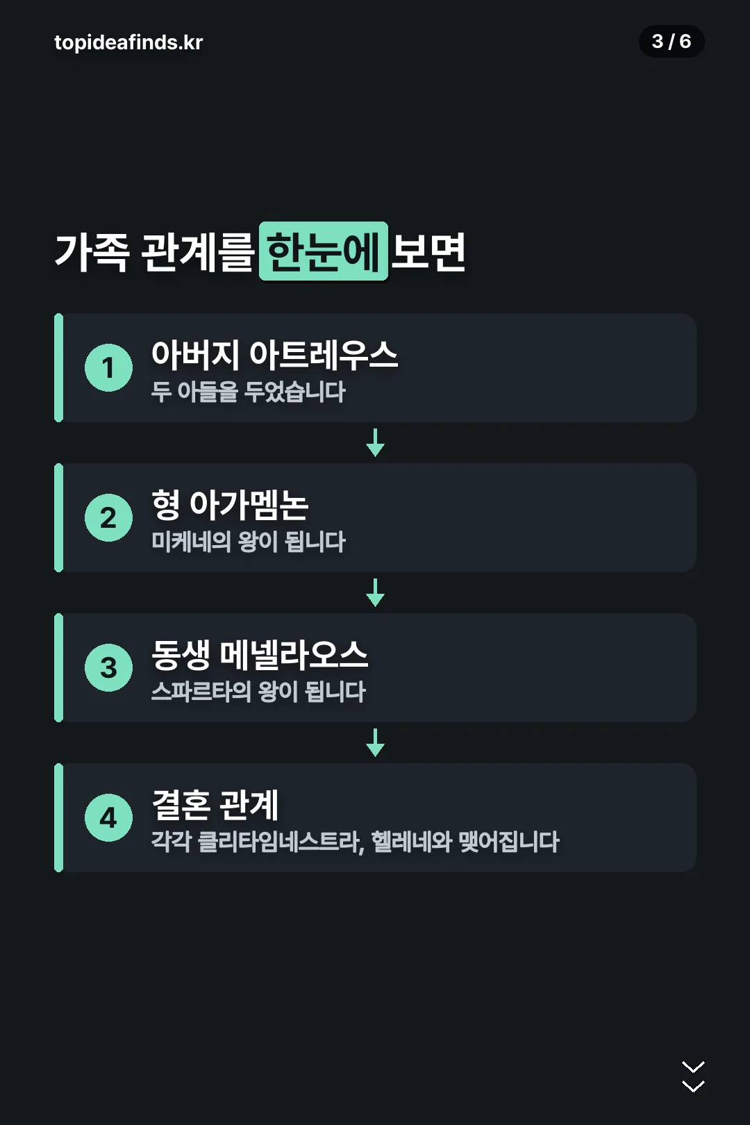 가계도 정리