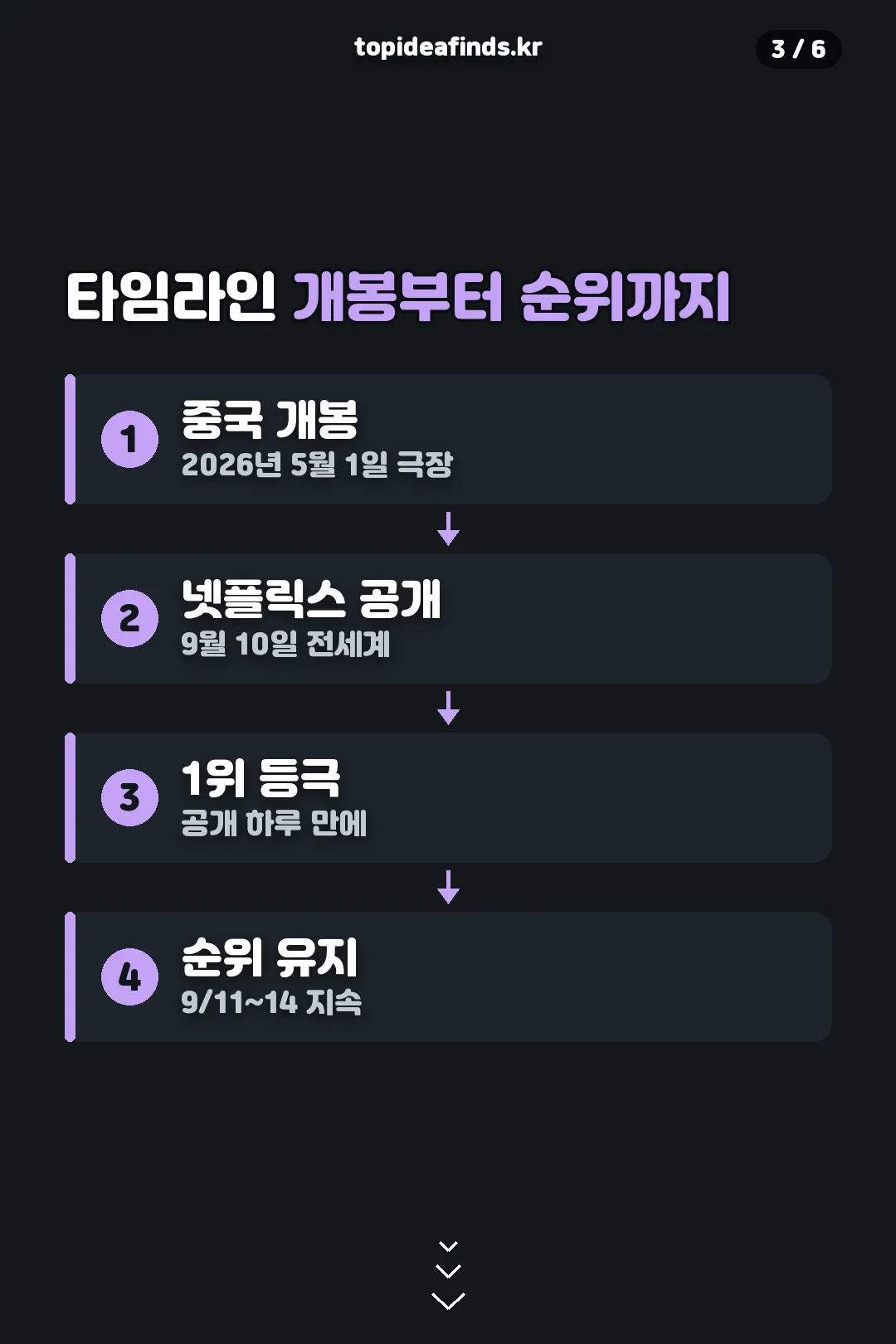 공개 타임라인