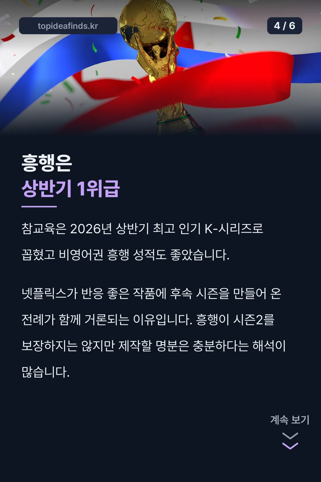 상반기 흥행 성적
