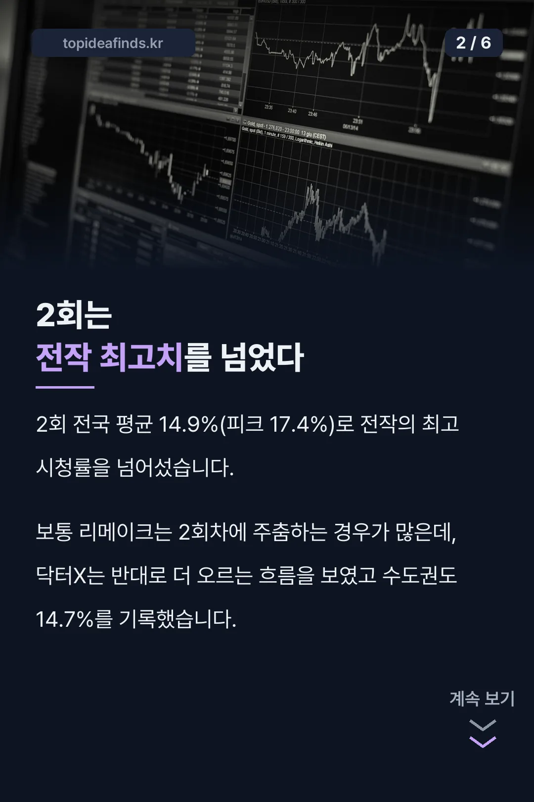 2회 시청률 전작 최고치 경신