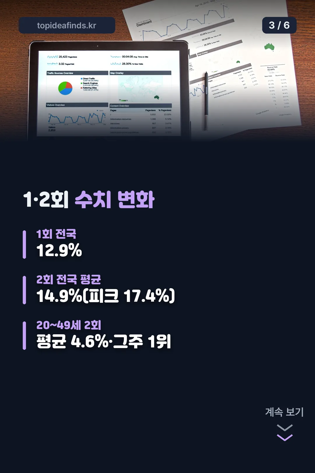 시청률 숫자 비교
