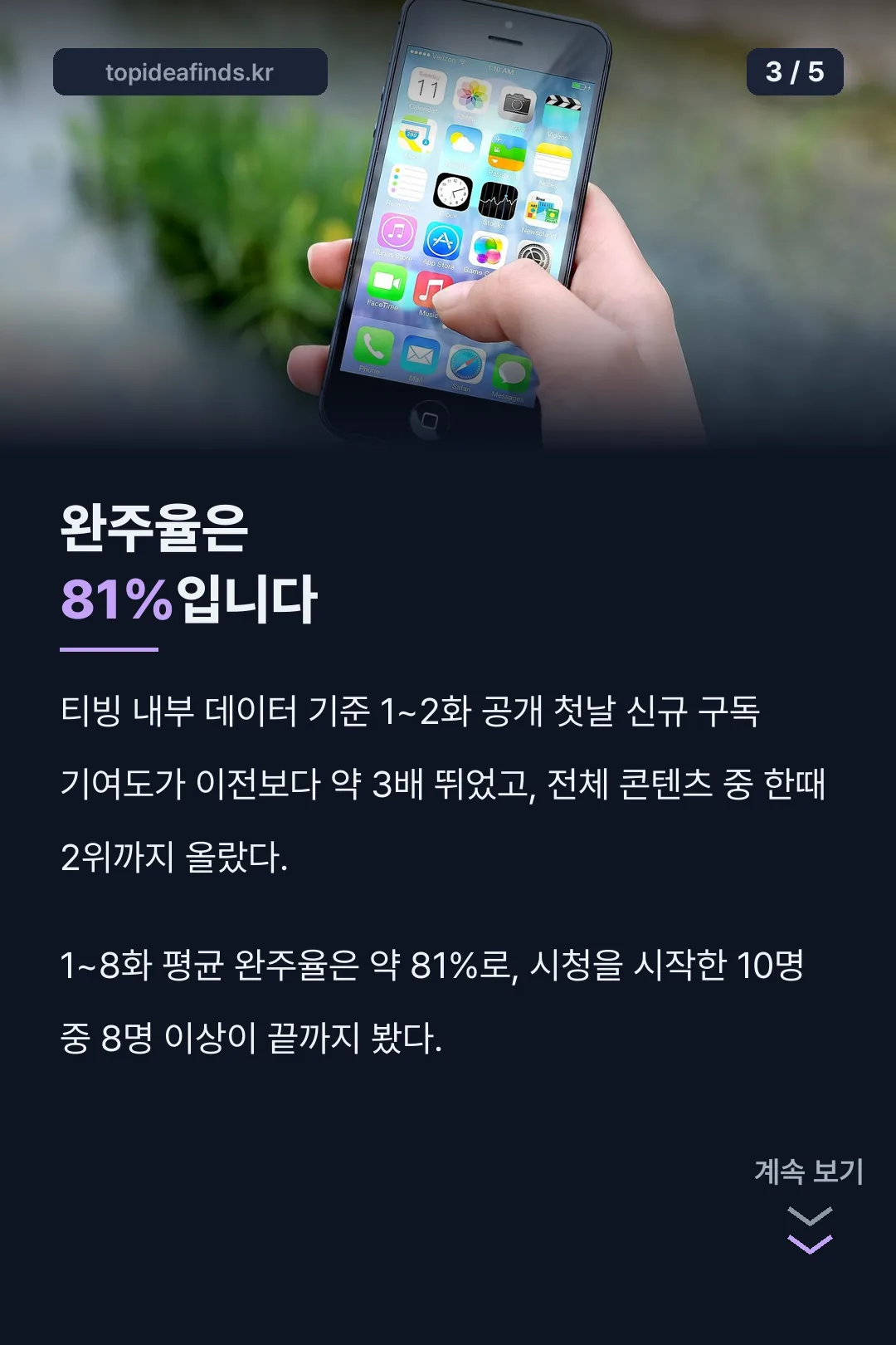 티빙 시청 지표 81%