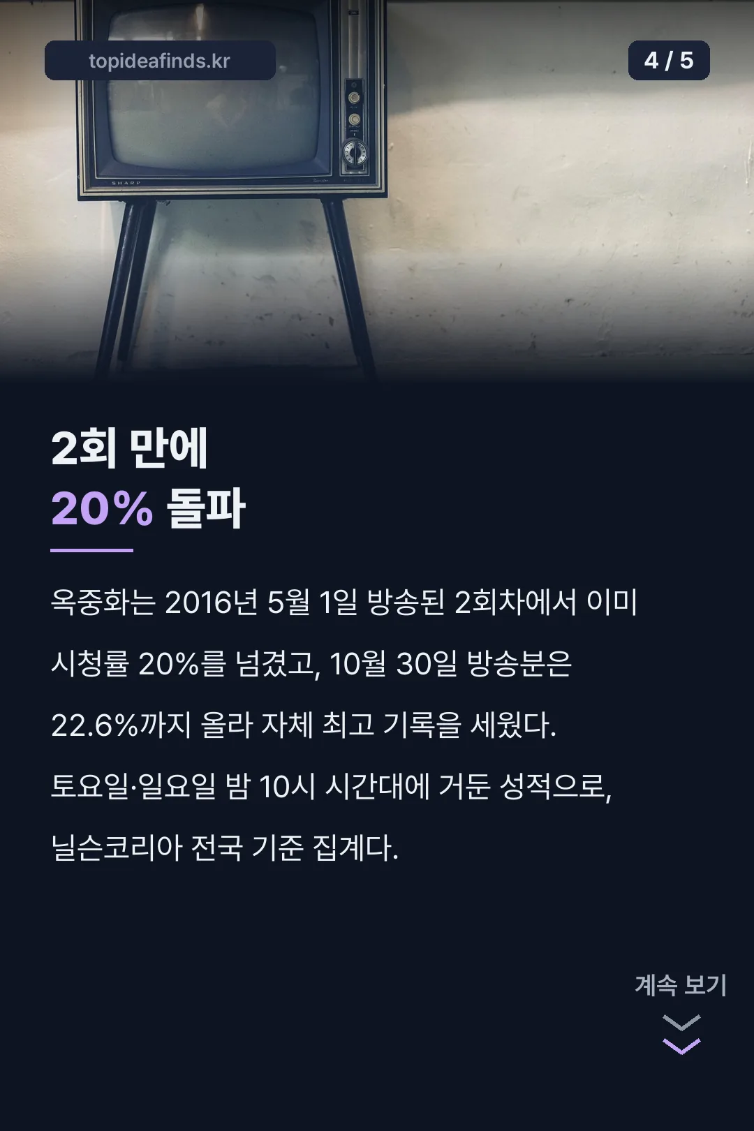 2회 만에 20% 돌파